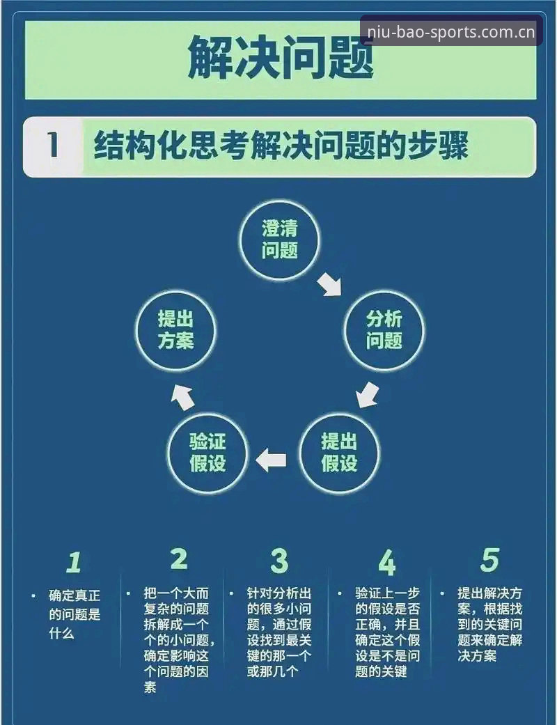 牛宝体育官网App常见问题 牛宝体育App常见问题全解析:6个实用解决方法帮你轻松搞定